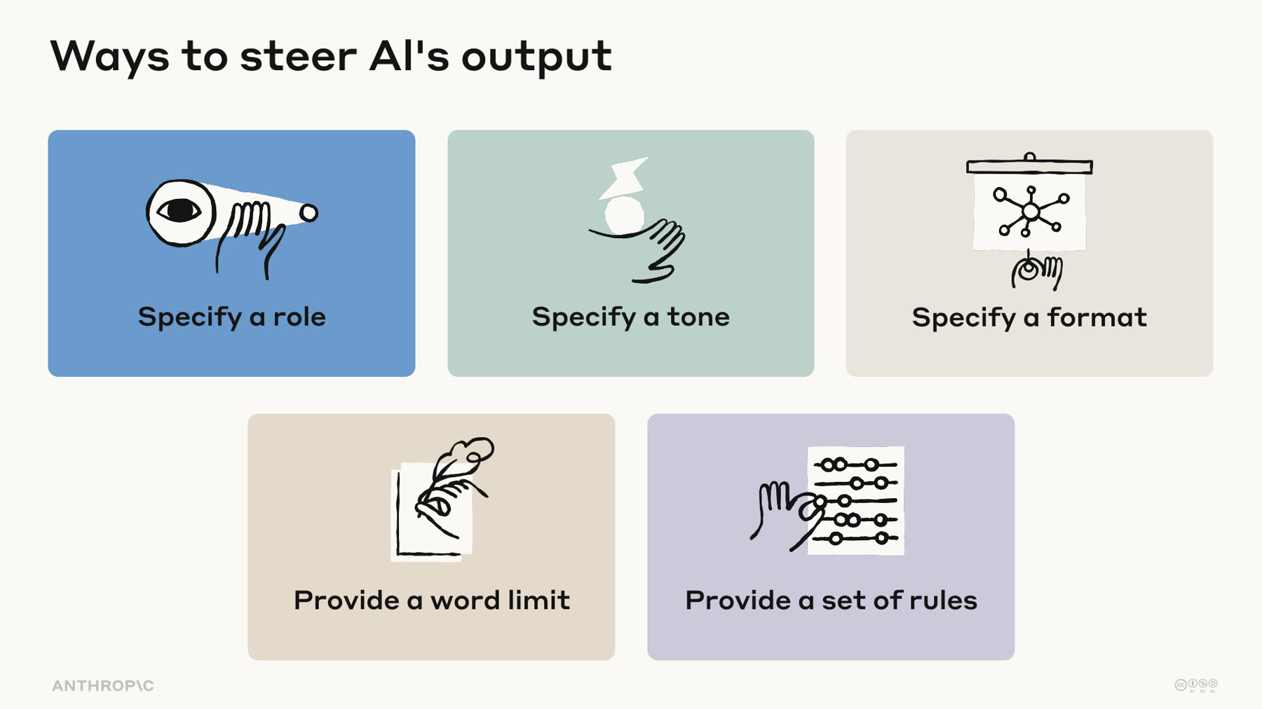 Anthropic AI course — card design